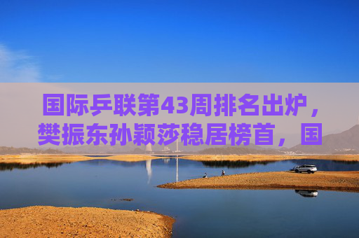 国际乒联第43周排名出炉,樊振东孙颖莎稳居榜首,国乒包揽五项第一,国际乒联第43周排名,樊振东孙颖莎榜首,国乒包揽五项第一 国际乒联第43周排名出炉,樊振东孙颖莎稳居榜首,国乒包揽五项第一,国际乒联第43周排名,樊振东孙颖莎榜首,国乒包揽五项第一